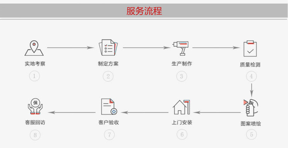 候車亭廠家服務(wù)流程 候車亭廠家服務(wù)流程
